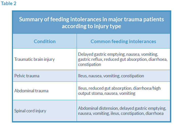 Table 2 Clinical Evidence Table
